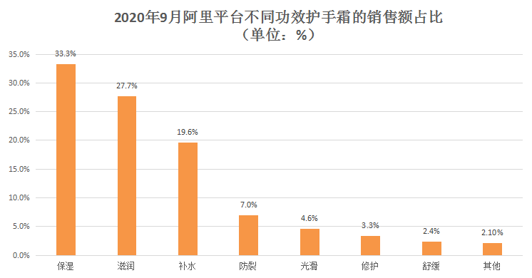 势分析：许多护手霜品牌开始推出定制化服务k8凯发全站2024年护手霜行业发展趋(图1)